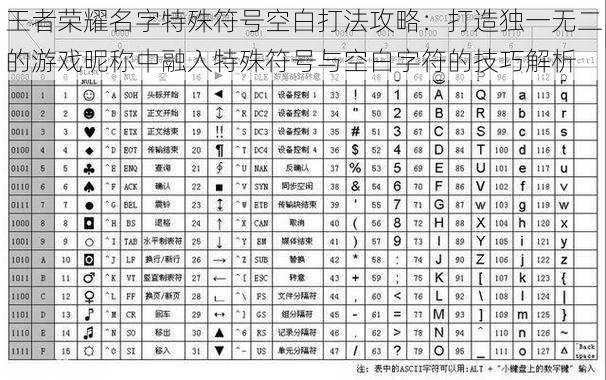 王者荣耀名字特殊符号空白打法攻略：打造独一无二的游戏昵称中融入特殊符号与空白字符的技巧解析