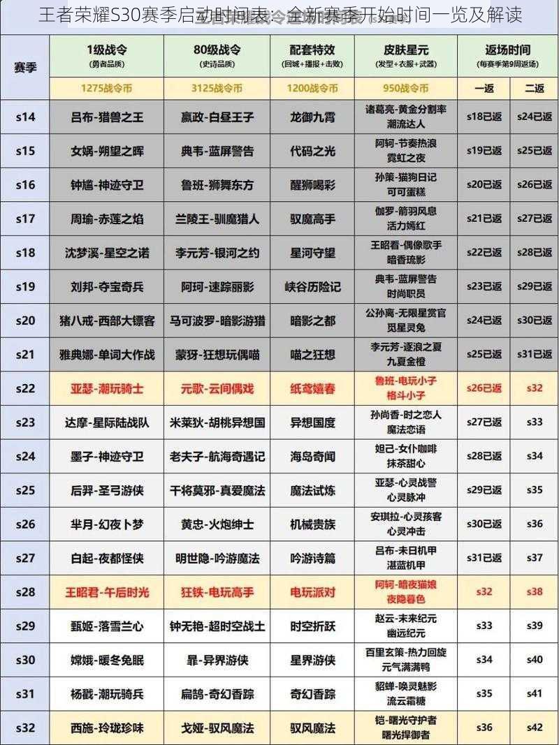 王者荣耀S30赛季启动时间表：全新赛季开始时间一览及解读