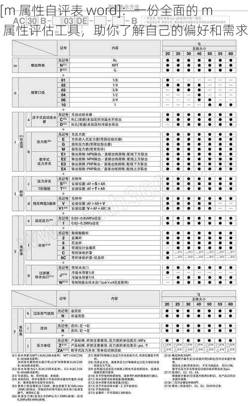 [m 属性自评表 word]：一份全面的 m 属性评估工具，助你了解自己的偏好和需求