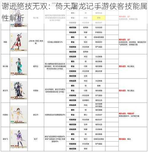 谢逊绝技无双：倚天屠龙记手游侠客技能属性解析