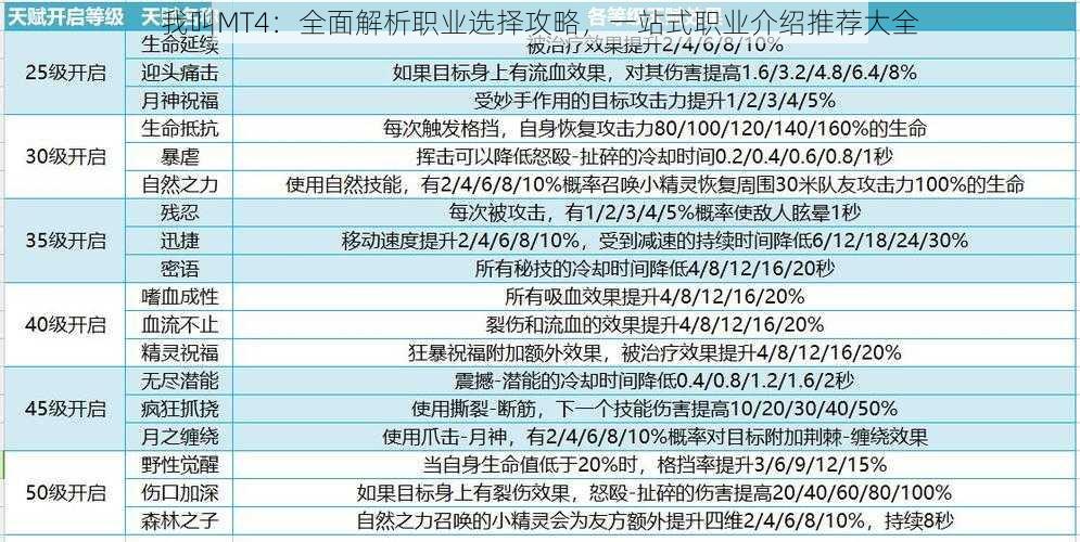 我叫MT4：全面解析职业选择攻略，一站式职业介绍推荐大全