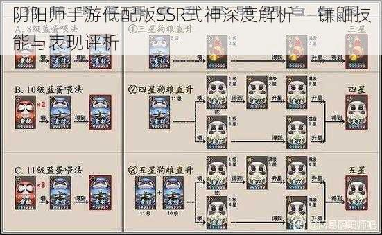 阴阳师手游低配版SSR式神深度解析——镰鼬技能与表现评析