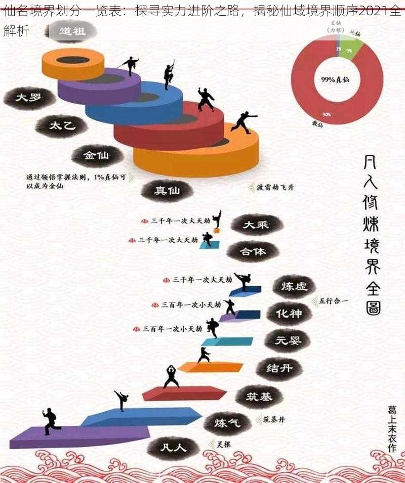 仙名境界划分一览表：探寻实力进阶之路，揭秘仙域境界顺序2021全解析