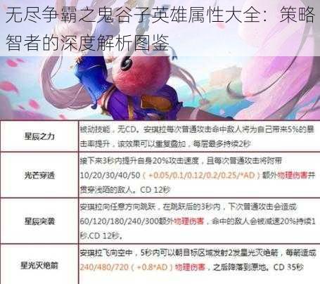 无尽争霸之鬼谷子英雄属性大全：策略智者的深度解析图鉴