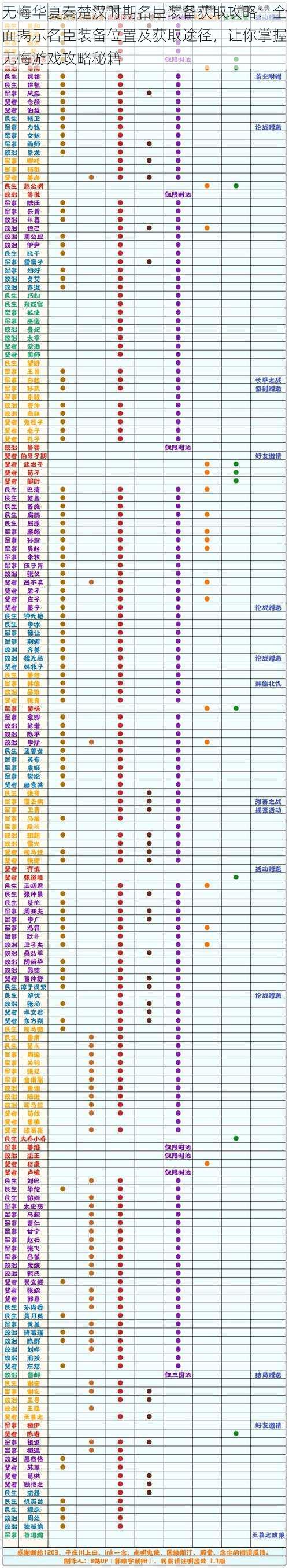 无悔华夏秦楚汉时期名臣装备获取攻略：全面揭示名臣装备位置及获取途径，让你掌握无悔游戏攻略秘籍