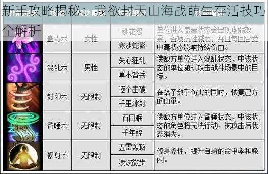 新手攻略揭秘：我欲封天山海战萌生存活技巧全解析