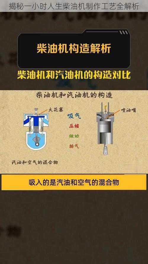 揭秘一小时人生柴油机制作工艺全解析