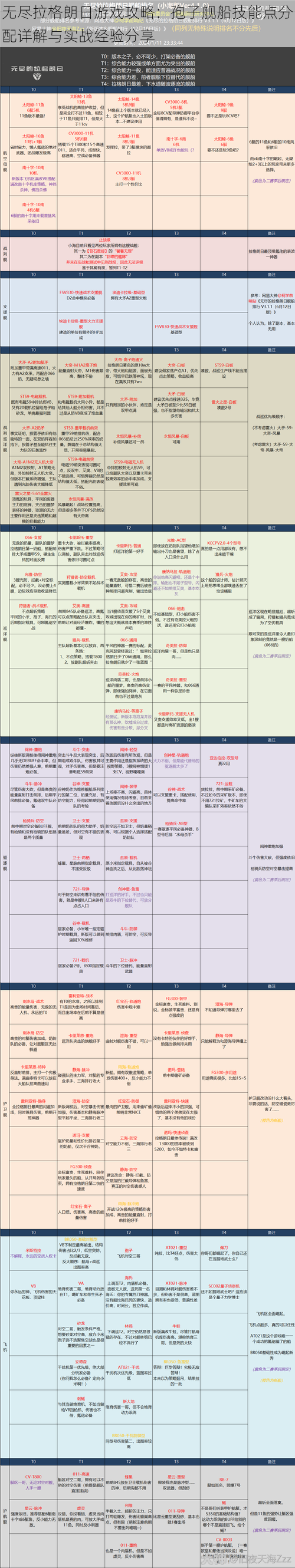 无尽拉格朗日游戏攻略：孢子舰船技能点分配详解与实战经验分享