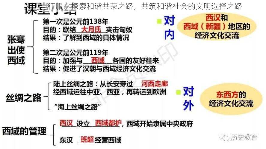 文明与征服：探索和谐共荣之路，共筑和谐社会的文明选择之路