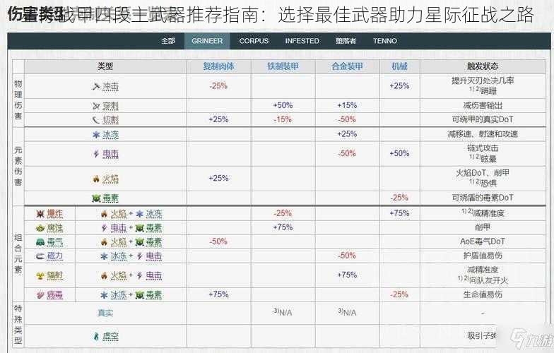 星际战甲四段主武器推荐指南：选择最佳武器助力星际征战之路