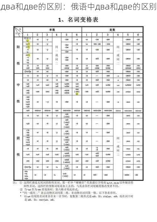 два和две的区别：俄语中два和две的区别