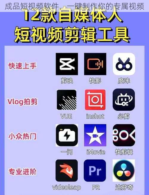 成品短视频软件，一键制作你的专属视频