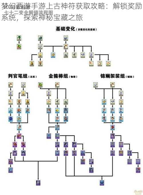 梦幻西游手游上古神符获取攻略：解锁奖励系统，探索神秘宝藏之旅