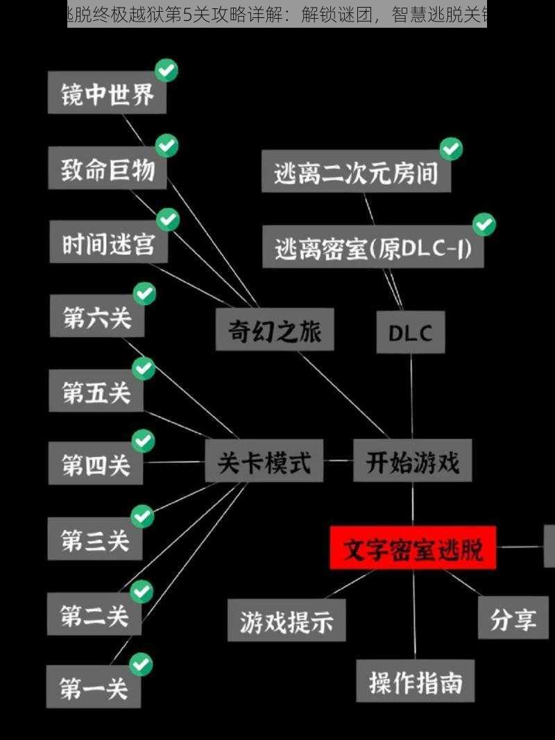 密室逃脱终极越狱第5关攻略详解：解锁谜团，智慧逃脱关键关卡