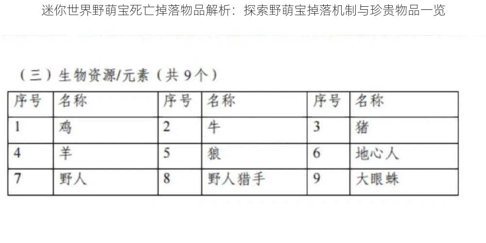 迷你世界野萌宝死亡掉落物品解析：探索野萌宝掉落机制与珍贵物品一览