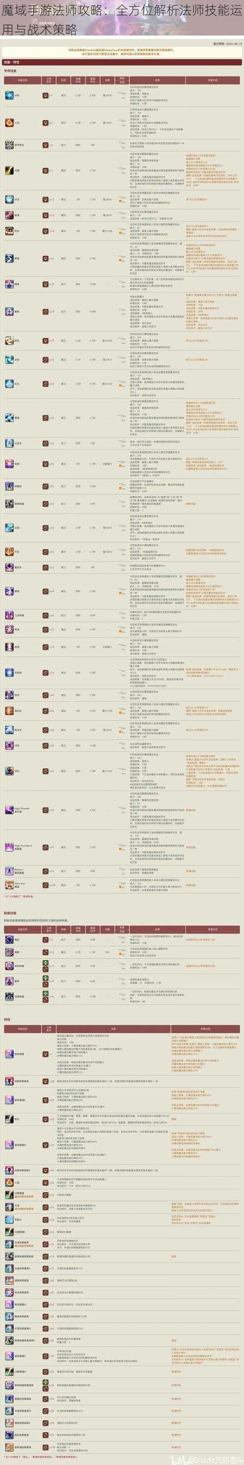 魔域手游法师攻略：全方位解析法师技能运用与战术策略