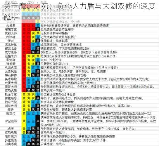 关于魔渊之刃：负心人力盾与大剑双修的深度解析