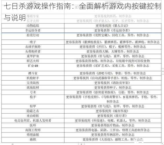 七日杀游戏操作指南：全面解析游戏内按键控制与说明