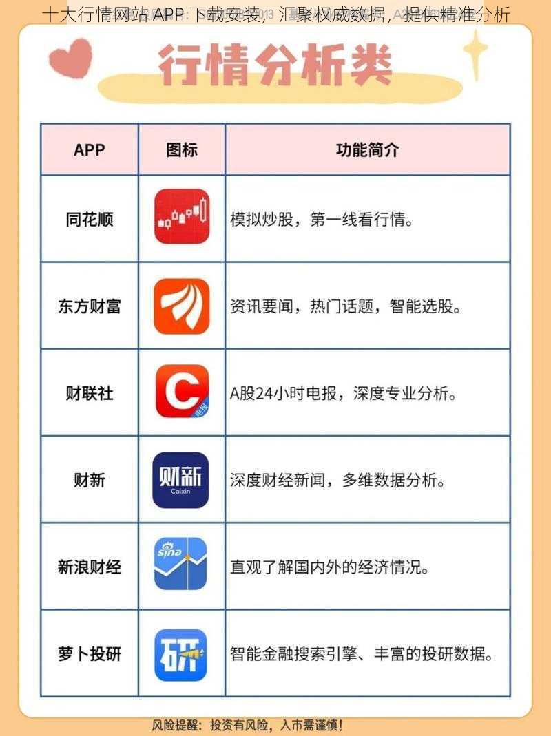 十大行情网站 APP 下载安装，汇聚权威数据，提供精准分析