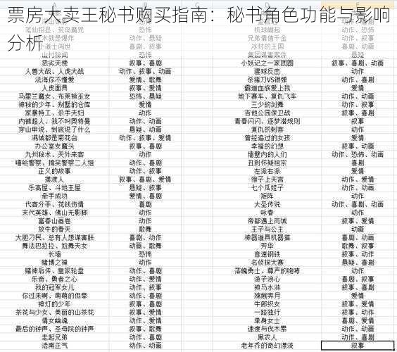 票房大卖王秘书购买指南：秘书角色功能与影响分析