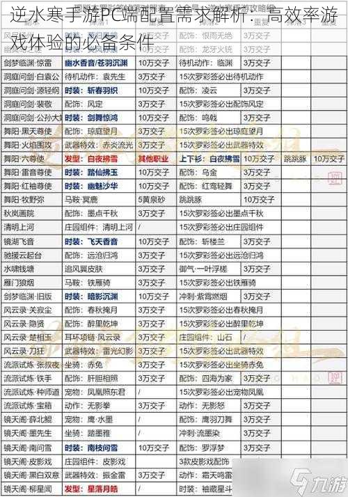 逆水寒手游PC端配置需求解析：高效率游戏体验的必备条件