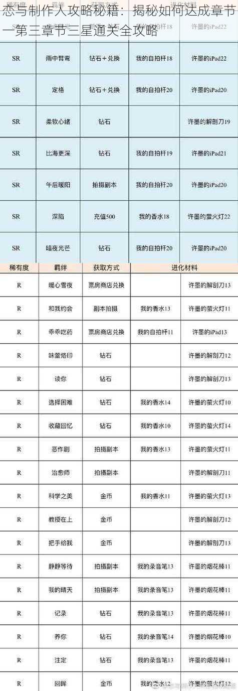 恋与制作人攻略秘籍：揭秘如何达成章节一第三章节三星通关全攻略