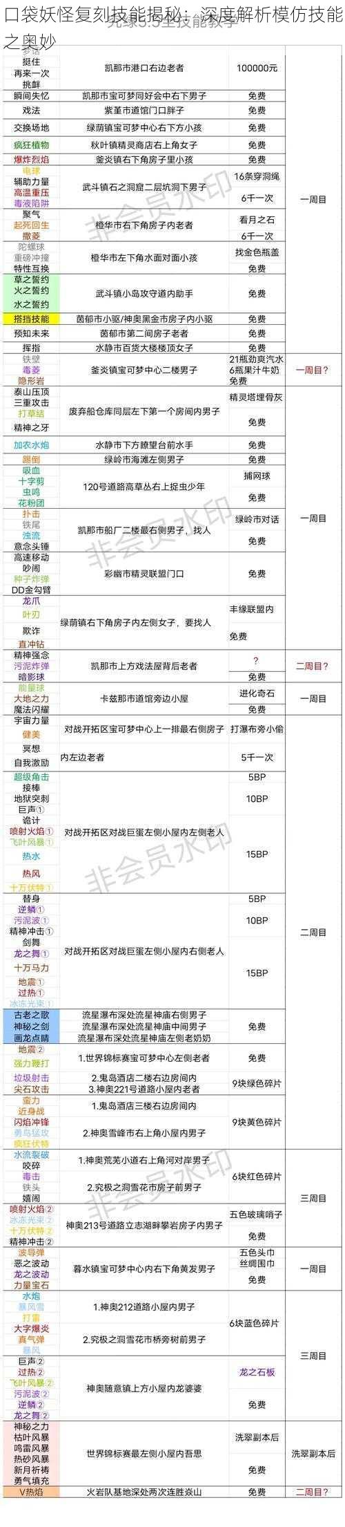 口袋妖怪复刻技能揭秘：深度解析模仿技能之奥妙