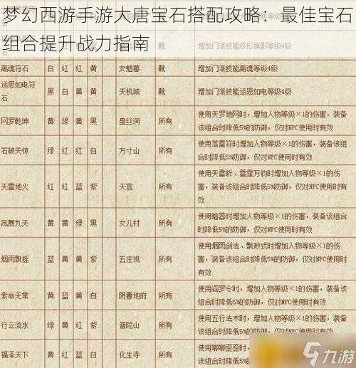 梦幻西游手游大唐宝石搭配攻略：最佳宝石组合提升战力指南