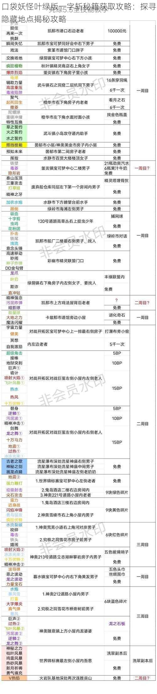 口袋妖怪叶绿版一字斩秘籍获取攻略：探寻隐藏地点揭秘攻略