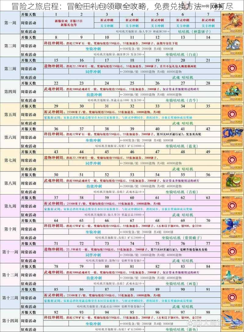 冒险之旅启程：冒险王礼包领取全攻略，免费兑换方法一网打尽