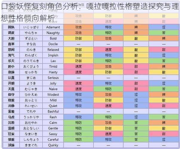 口袋妖怪复刻角色分析：嘎拉嘎拉性格塑造探究与理想性格倾向解析