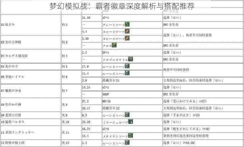 梦幻模拟战：霸者徽章深度解析与搭配推荐