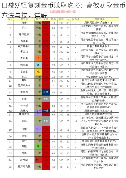 口袋妖怪复刻金币赚取攻略：高效获取金币方法与技巧详解