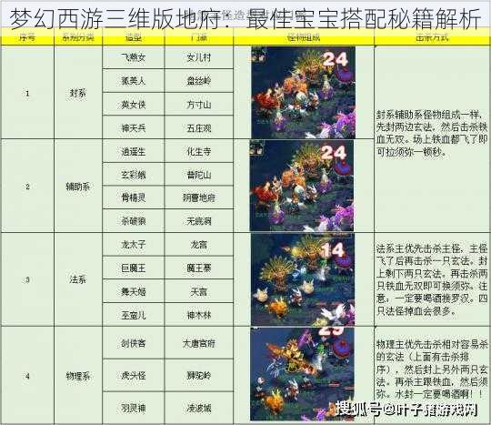 梦幻西游三维版地府：最佳宝宝搭配秘籍解析