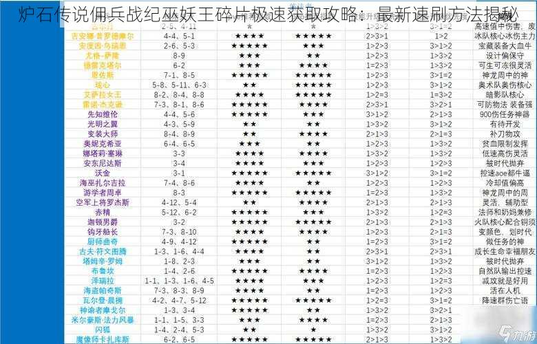 炉石传说佣兵战纪巫妖王碎片极速获取攻略：最新速刷方法揭秘