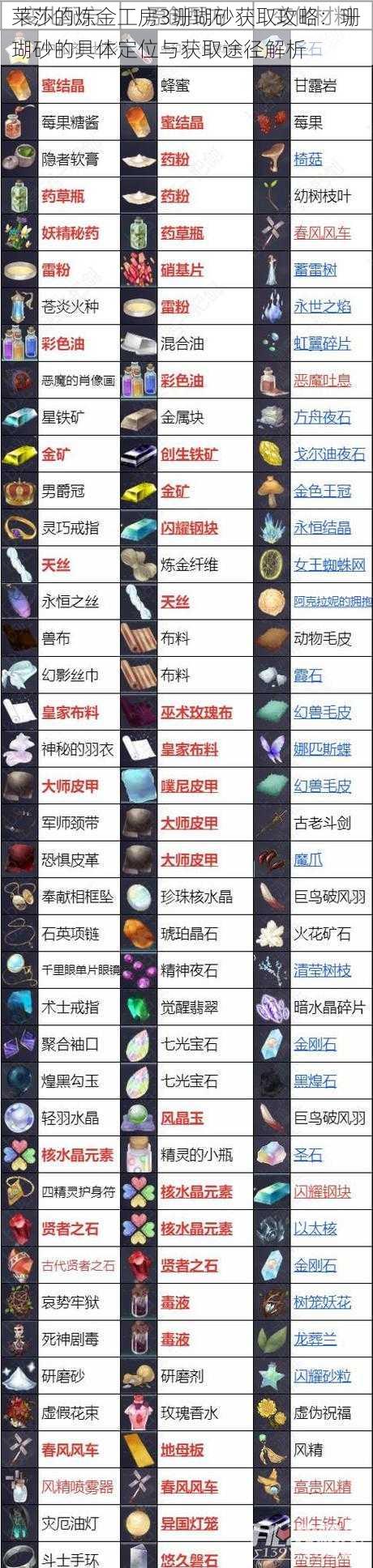 莱莎的炼金工房3珊瑚砂获取攻略：珊瑚砂的具体定位与获取途径解析