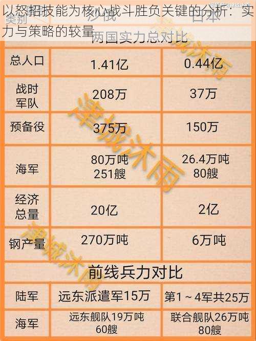 以怒招技能为核心战斗胜负关键的分析：实力与策略的较量