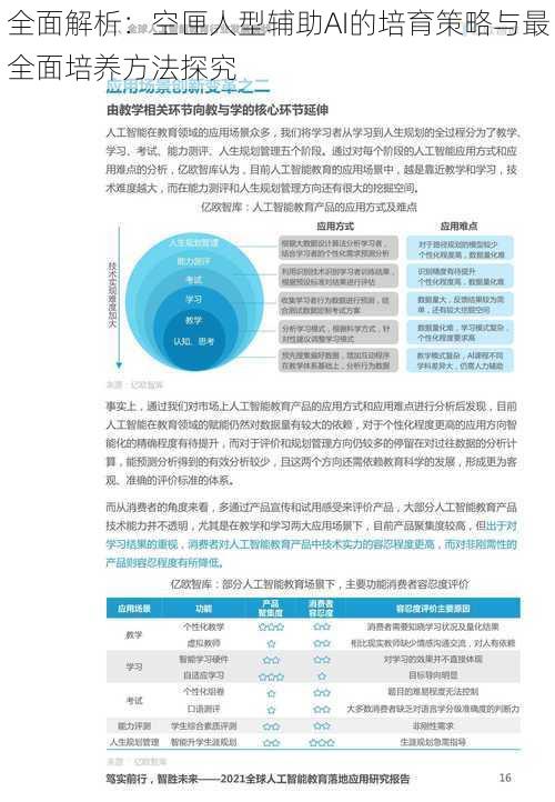 全面解析：空匣人型辅助AI的培育策略与最全面培养方法探究