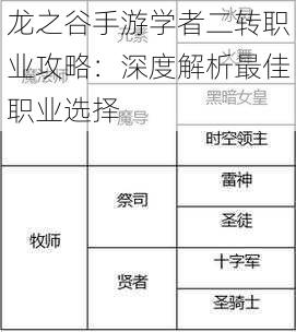 龙之谷手游学者二转职业攻略：深度解析最佳职业选择