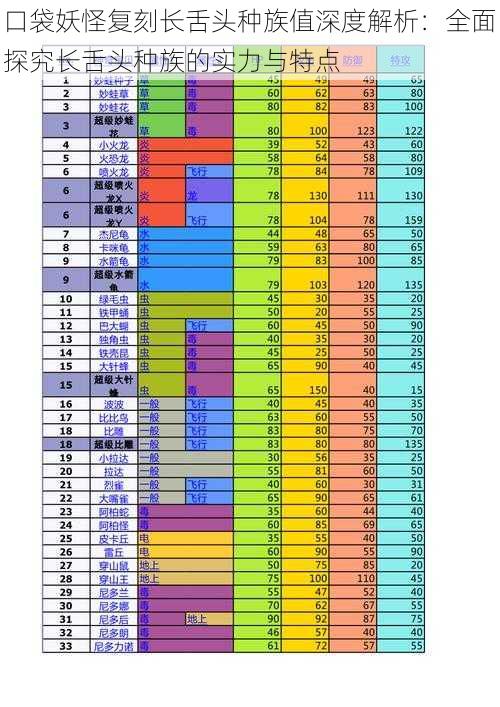 口袋妖怪复刻长舌头种族值深度解析：全面探究长舌头种族的实力与特点