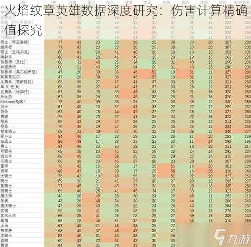 火焰纹章英雄数据深度研究：伤害计算精确值探究