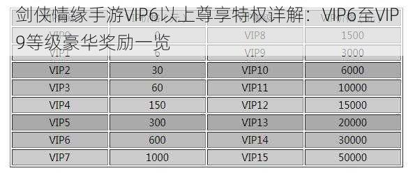 剑侠情缘手游VIP6以上尊享特权详解：VIP6至VIP9等级豪华奖励一览