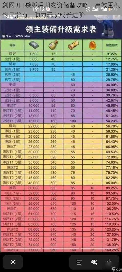 剑网3口袋版后期物资储备攻略：高效囤积物品指南，助力玩家成长进阶