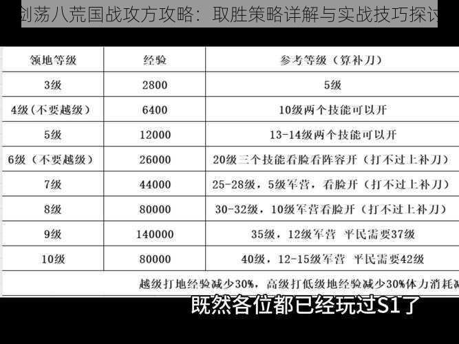 剑荡八荒国战攻方攻略：取胜策略详解与实战技巧探讨