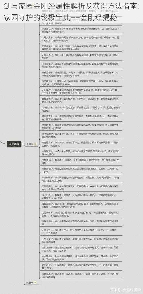 剑与家园金刚经属性解析及获得方法指南：家园守护的终极宝典——金刚经揭秘