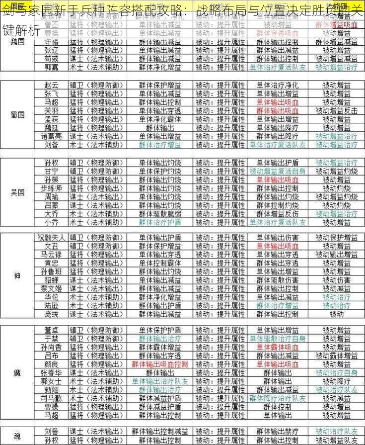 剑与家园新手兵种阵容搭配攻略：战略布局与位置决定胜负的关键解析