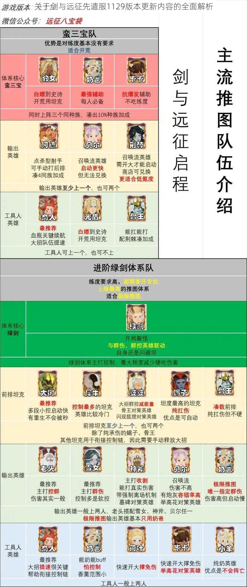 关于剑与远征先遣服1129版本更新内容的全面解析