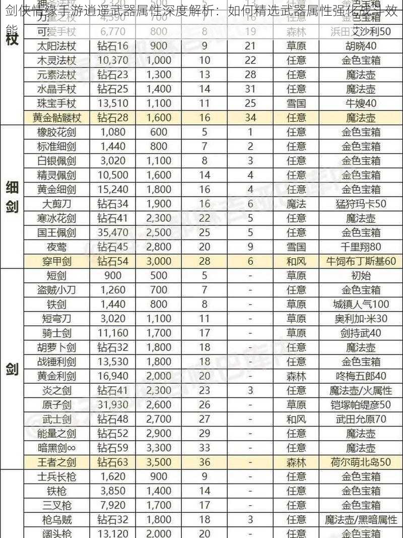 剑侠情缘手游逍遥武器属性深度解析：如何精选武器属性强化战斗效能