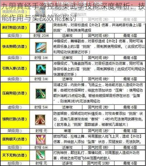 九阴真经手游控制类武学技能深度解析：技能作用与实战效能探讨