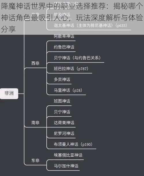 降魔神话世界中的职业选择推荐：揭秘哪个神话角色最吸引人心，玩法深度解析与体验分享